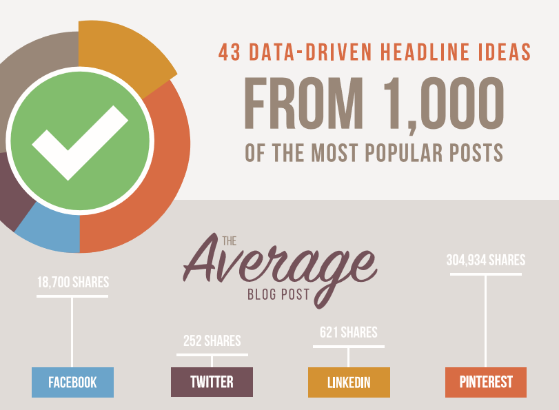Data Driven Headlines That Will Increase Your Shares